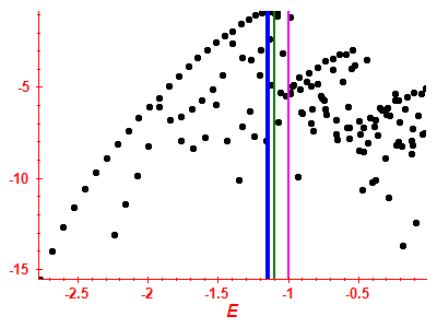 Strength function log